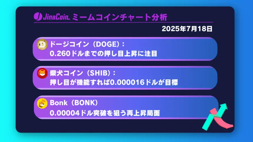 ドージコイン、上昇一服も再び0.260ドル目指す動きに注目【ミームコインチャート分析】DOGE、SHIB、BONK2025年7月18日