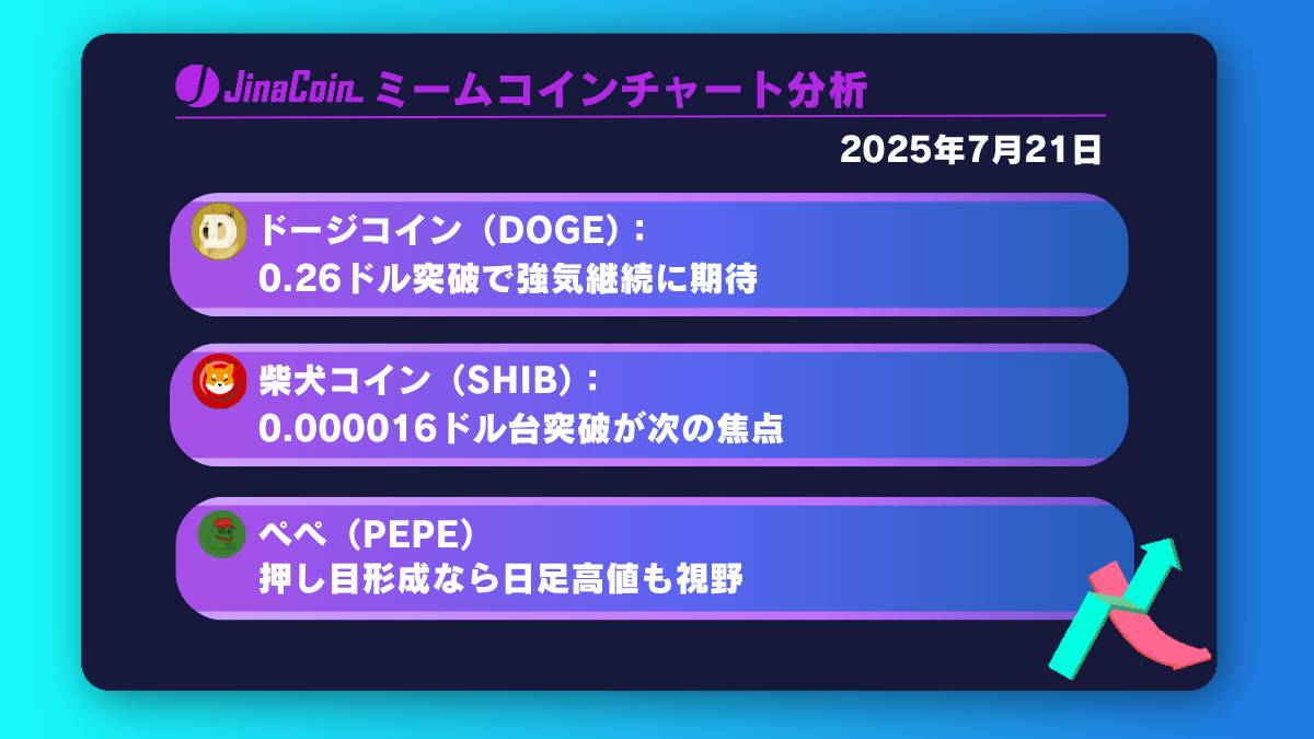 ドージコイン、買われすぎ懸念も0.26ドル超えで強気継続【ミームコインチャート分析】DOGE、SHIB、PEPE