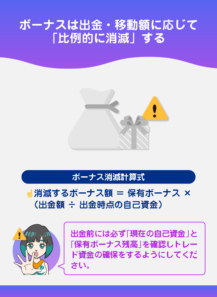 出金時・資金移動時のボーナス消滅条件