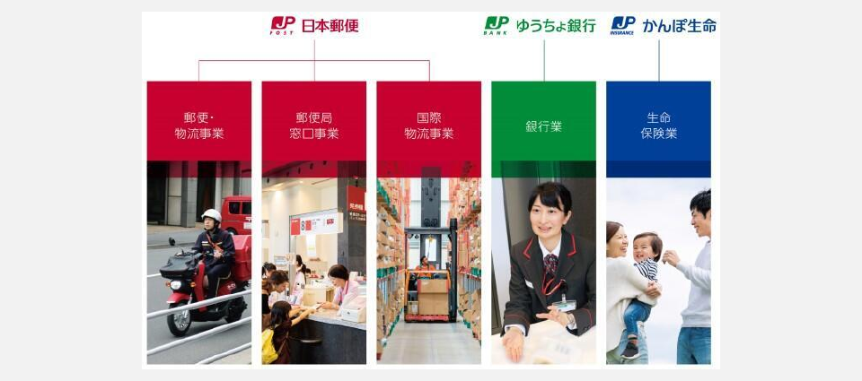 日本郵政グループとは?