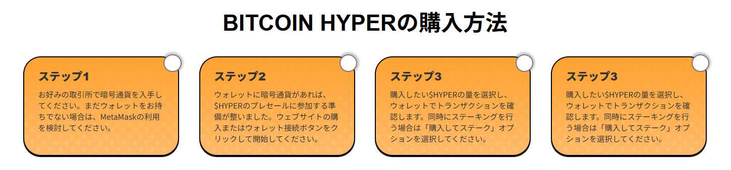 プレセールで仮想通貨（$SNORT・$HYPER・$BTCBULL・$BEST）を購入するには