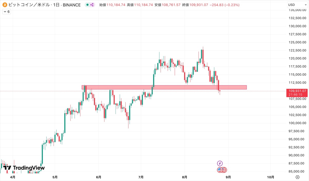ビットコイン価格チャート