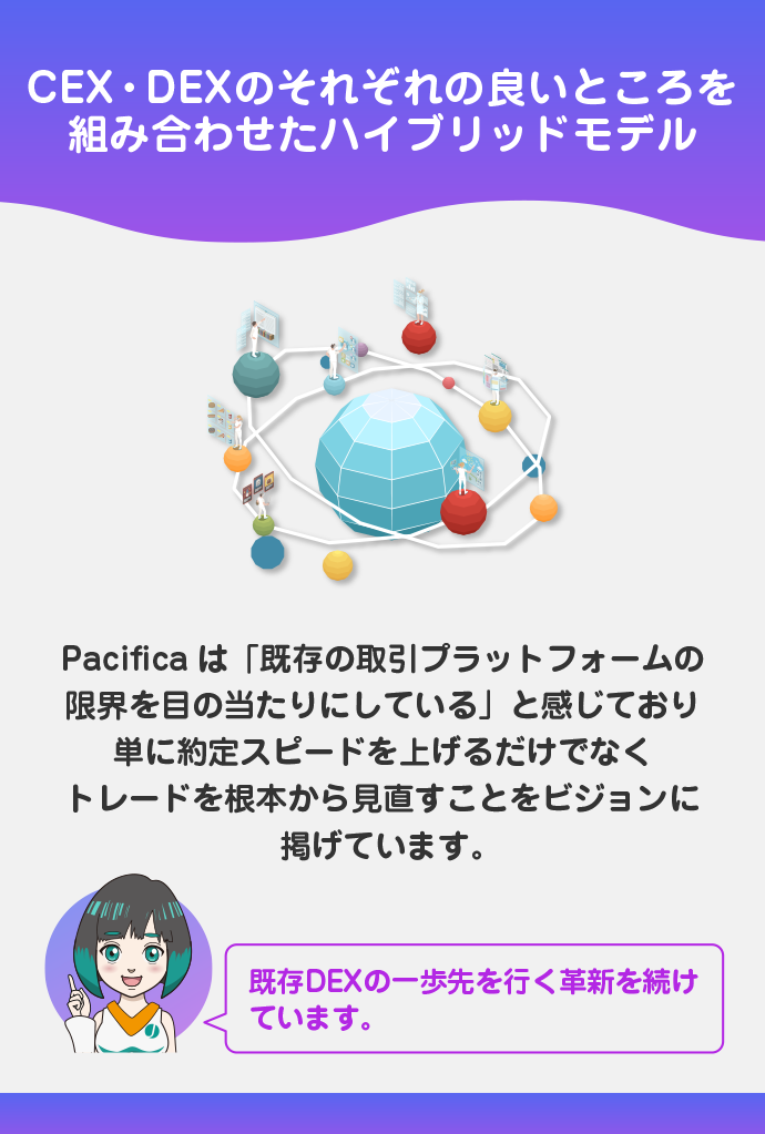 CEXとDEXのハイブリッドモデル