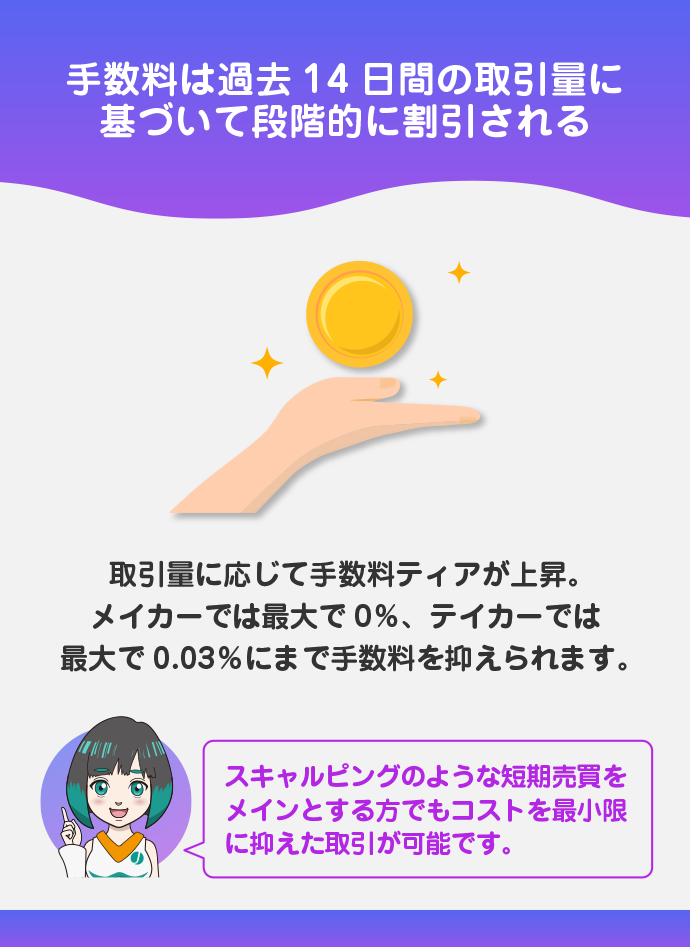 取引量に応じて手数料割引を実現