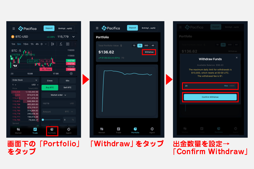 USDCを出金する際は、まず画面下の「Portfolio」をタップ。その後、表示された画面上の「Withdraw」をタップします。あとは出金数量を設定して「Confirm Withdraw」をタップするのみです。
