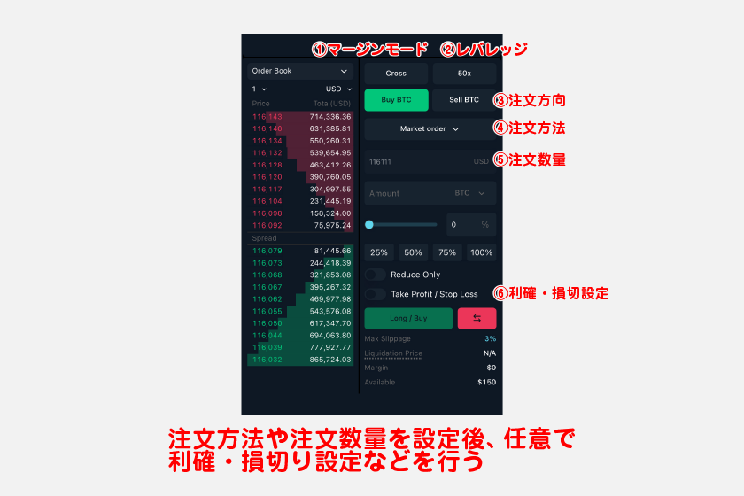 注文画面で設定できる各種項目については以下のとおりです。注文方法や注文数量を設定後、任意で利確・損切り設定などを行ってください。