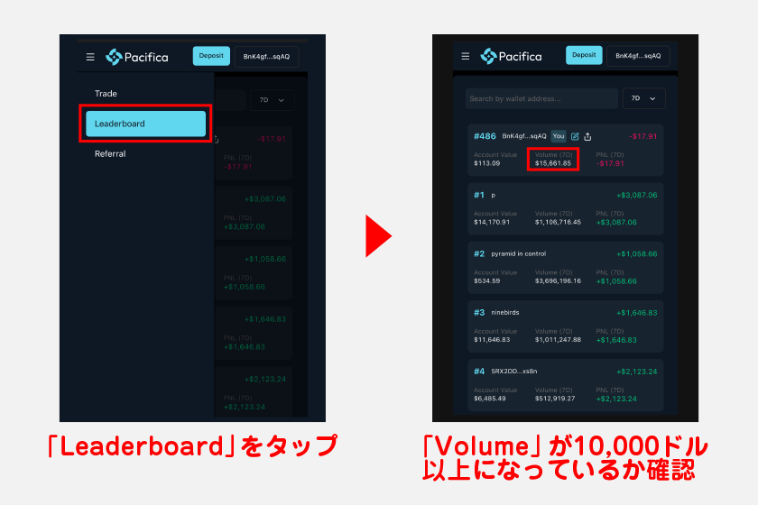 メニューの「Leaderboard」をタップすれば、自身の取引量を確認できます。表示項目の「Volume」の部分が10,000ドル以上になっているかを確認してください。