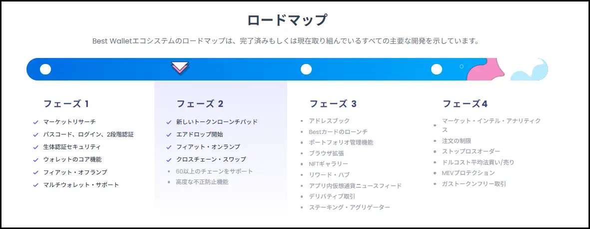 プレセール中のBESTトークン、将来の活用にも期待集まる