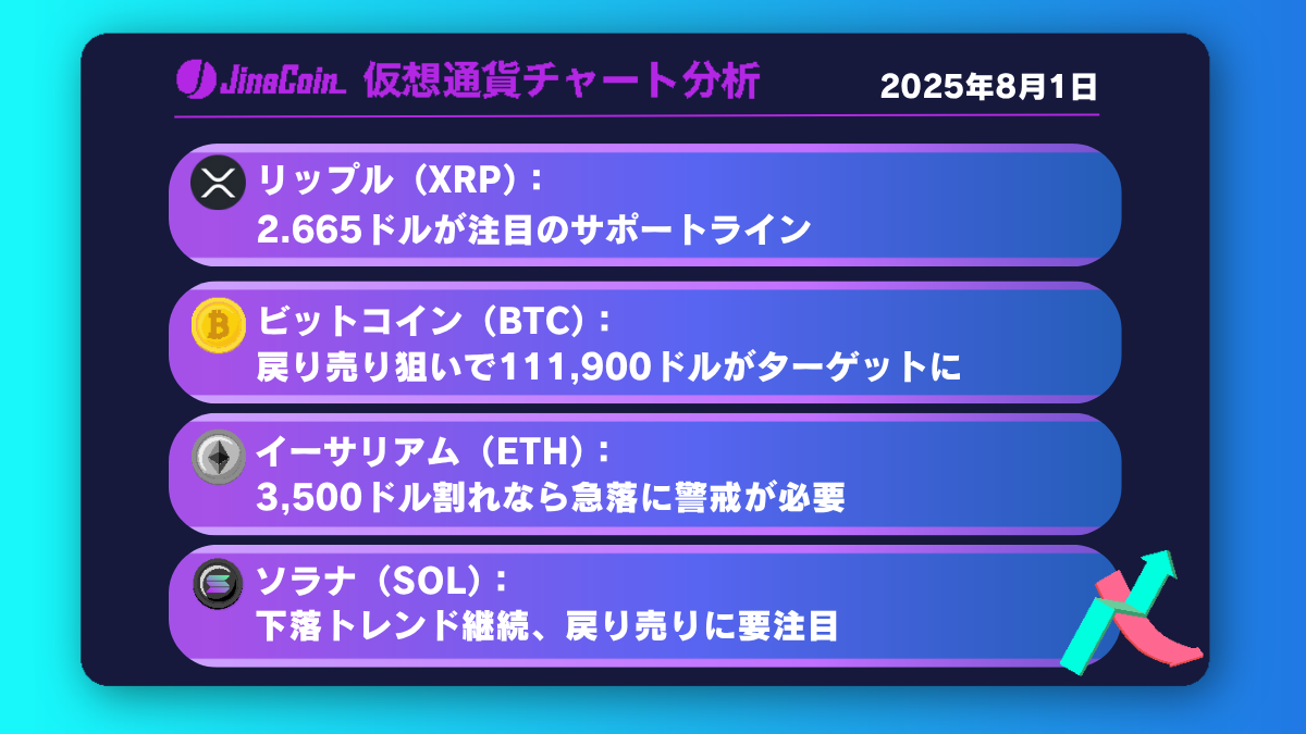 リップル、3ドル割れが現実味──売り優勢で下落トレンド加速か【仮想通貨チャート分析】BTC、ETH、XRP、SOL　2025年8月1日