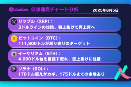 リップル、3.00ドルを維持できるか？雲抜けが上昇再開のカギ【仮想通貨チャート分析】XRP、BTC、ETH、SOL　2025年8月5日　　