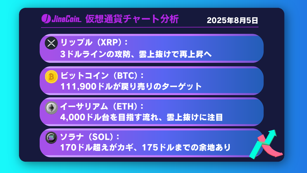 リップル、3.00ドルを維持できるか？雲抜けが上昇再開のカギ【仮想通貨チャート分析】XRP、BTC、ETH、SOL　2025年8月5日　　