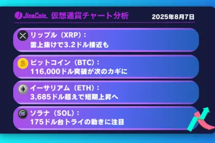 リップル、短期上昇へ転換！一目均衡表雲上抜けで3.2ドル視野【仮想通貨チャート分析】XRP、BTC、ETH、SOL　2025年8月7日