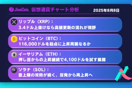 リップル、急騰し3.4ドル到達──調整後最高値更新に期待【仮想通貨チャート分析】XRP、BTC、ETH、SOL