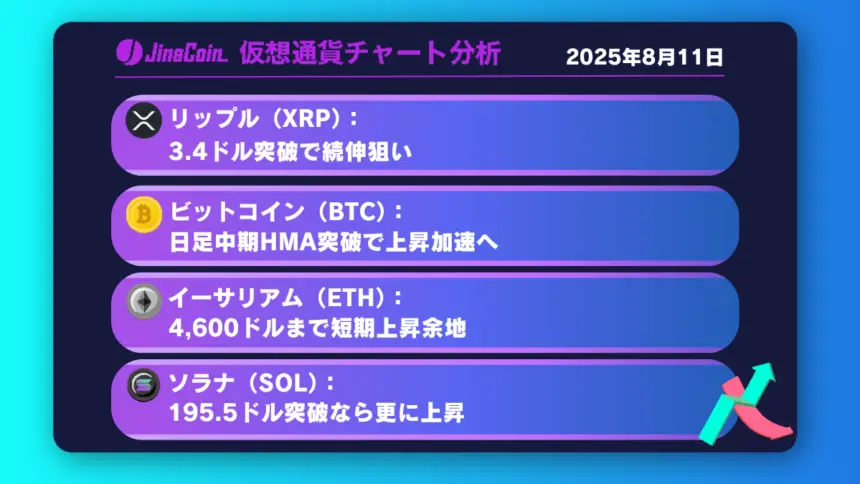 リップル、3.4ドル突破なら最高値更新も視野【仮想通貨チャート分析】XRP、BTC、ETH、SOL　2025年8月11日