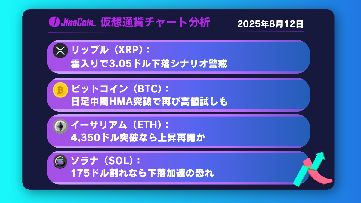 リップル、上昇圧減少──下降トレンド入りの可能性強まる【仮想通貨チャート分析】XRP、BTC、ETH、SOL　2025年8月12日　　　　