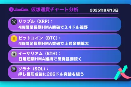 リップル、短期上昇トレンド成立か──4時間足長期HMA突破で3.4ドルが視野【仮想通貨チャート分析】BTC、ETH、XRP、SOL（2025年8月13日）