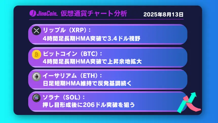 リップル、短期上昇トレンド成立か──4時間足長期HMA突破で3.4ドルが視野【仮想通貨チャート分析】BTC、ETH、XRP、SOL（2025年8月13日）