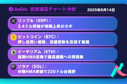 リップル、3.4ドル突破で次の節目3.665ドルへ【仮想通貨チャート分析】XRP、BTC、ETH、SOL　2025年8月14日