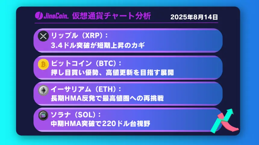 リップル、3.4ドル突破で次の節目3.665ドルへ【仮想通貨チャート