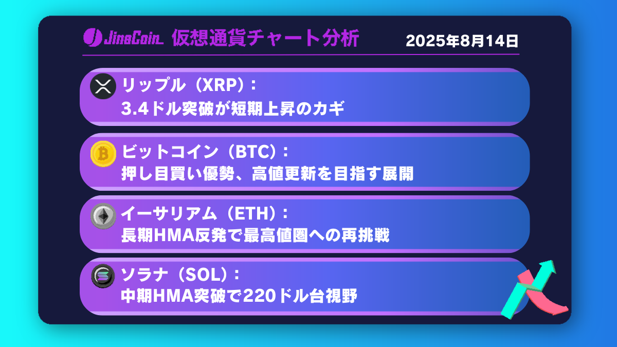 リップル、3.4ドル突破で次の節目3.665ドルへ【仮想通貨チャート分析】XRP、BTC、ETH、SOL　2025年8月14日