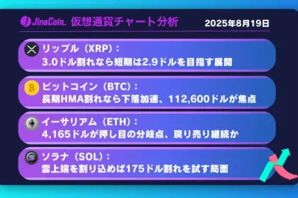 リップル、上値重い──3.0ドル割れ再下落に警戒【仮想通貨チャート分析】XRP、BTC、ETH、SOL