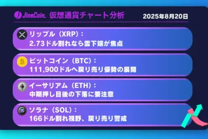 リップル、戻り売り優勢──2.34ドルが次の節目【仮想通貨チャート分析】XRP、BTC、ETH、SOL　2025年8月20日
