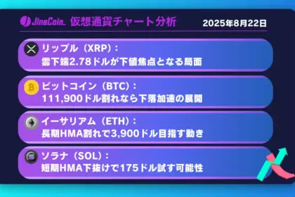 リップル、3.0ドル割れで弱気加速──日足雲下抜けに注目【仮想通貨チャート分析】XRP、BTC、ETH、SOL　2025年8月22日