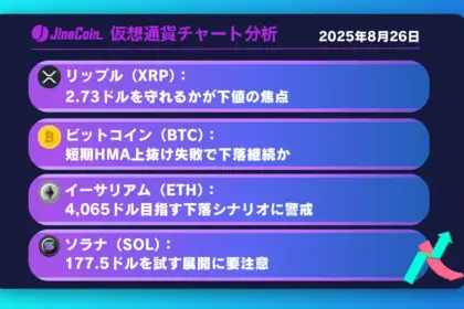 リップル、2.7ドルを下抜けすれば下降トレンド本格化【仮想通貨チャート分析】XRP、BTC、ETH、SOL　2025年8月26日