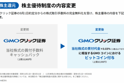 GMOグループ5社、株主優待をビットコイン付与に一斉変更──証券手数料無料化を受け新制度導入