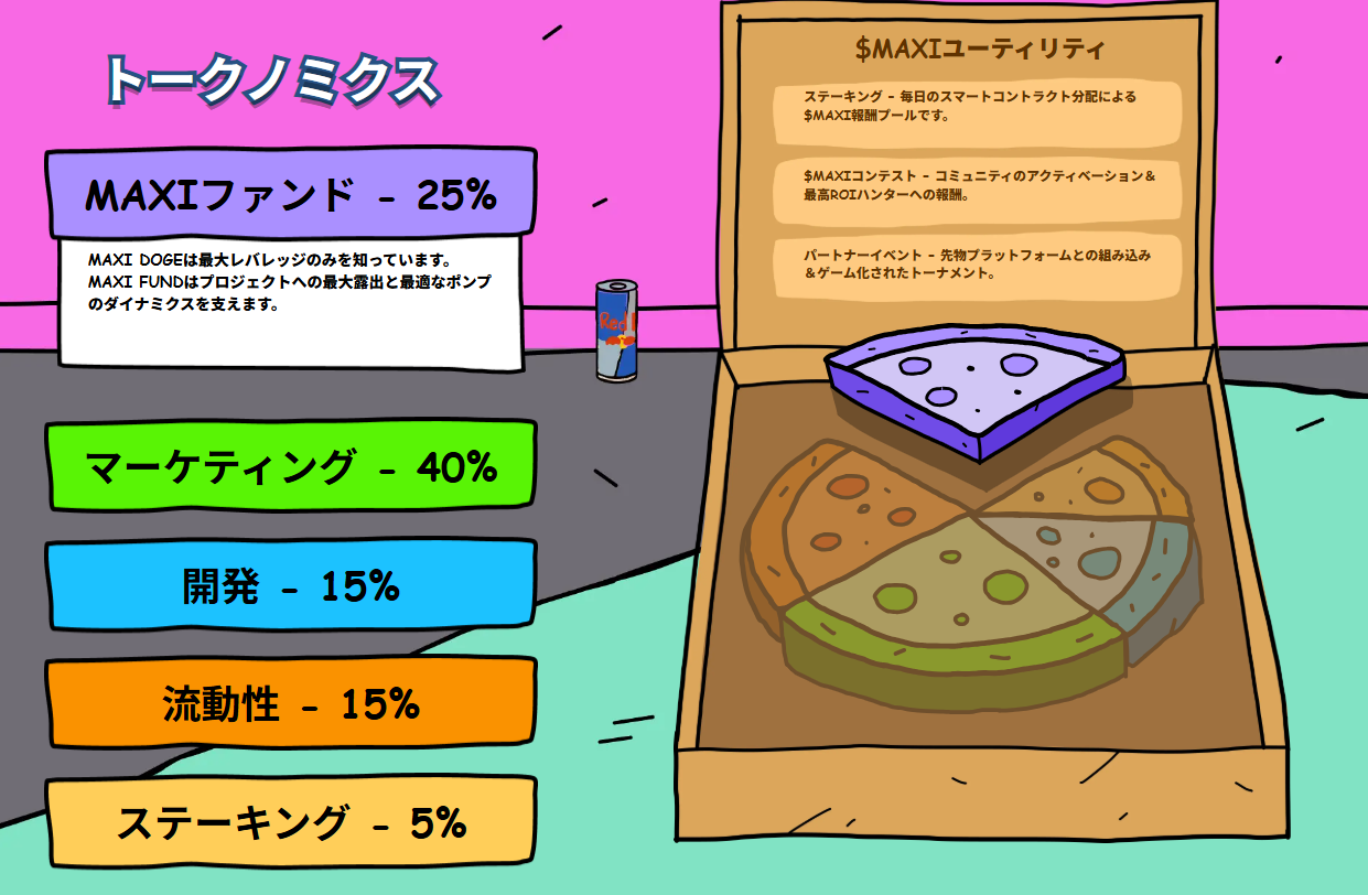 トークン設計に見る「本気度」