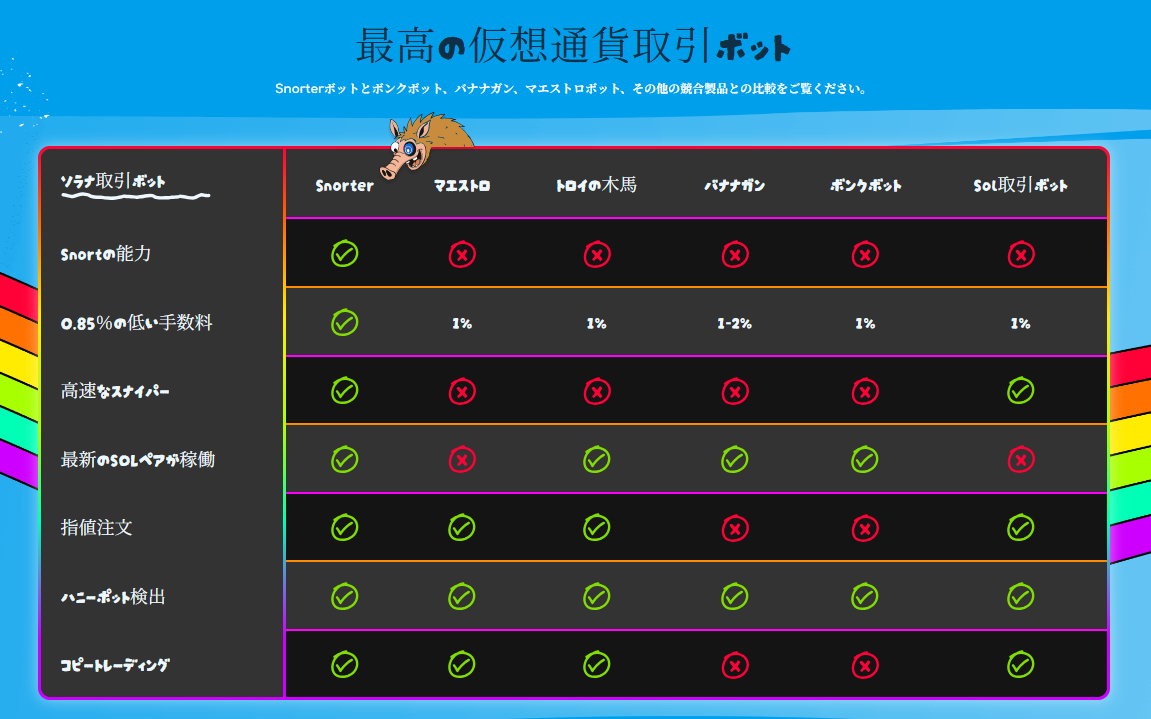 Snorter Botという次世代の投資メソッド