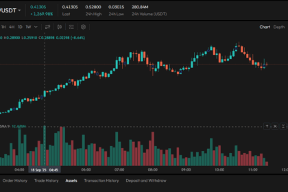 Perp DEX アスターの独自トークン $ASTER、上場半日で一時1,650％高騰
