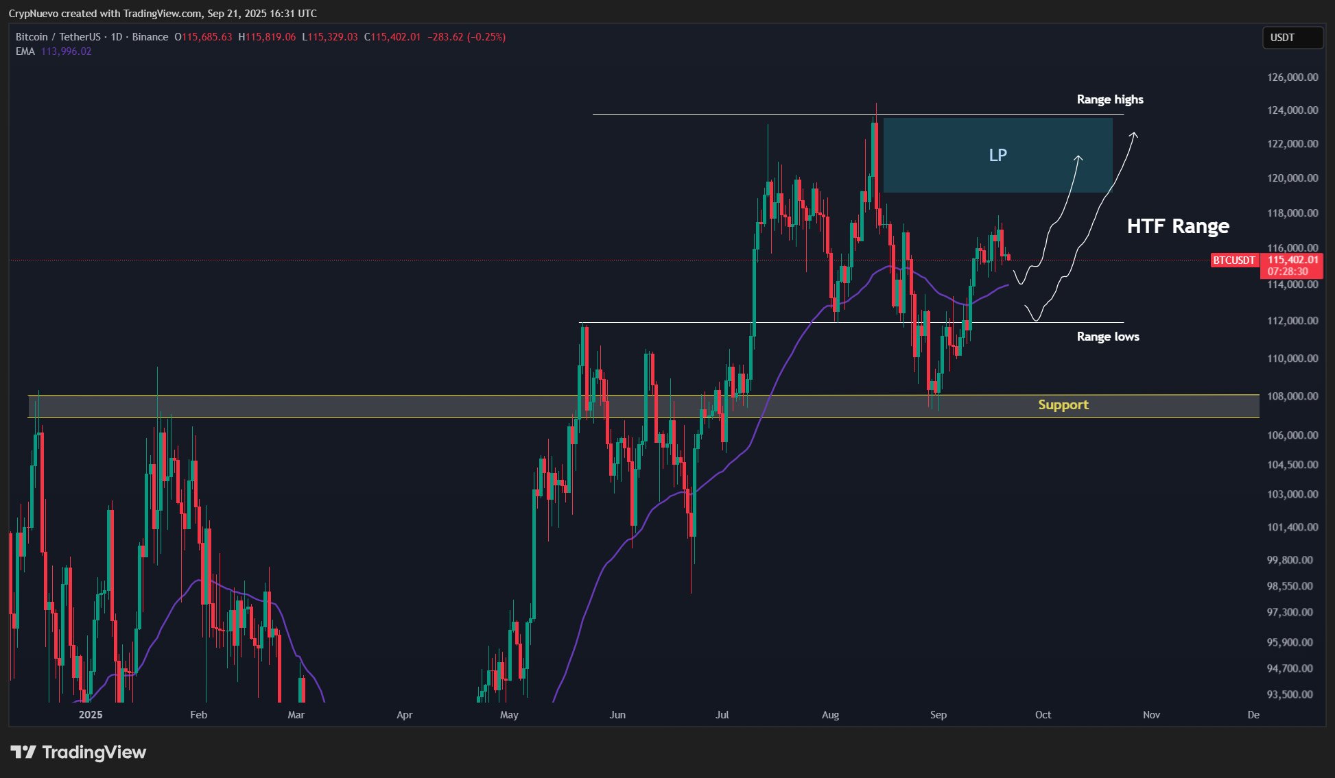 ビットコイン価格チャート