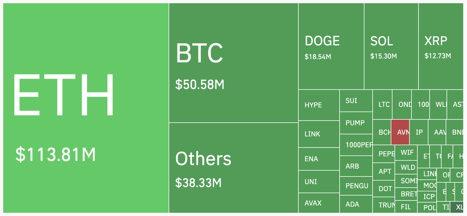 仮想通貨精算ヒートマップ 2025年9月22日