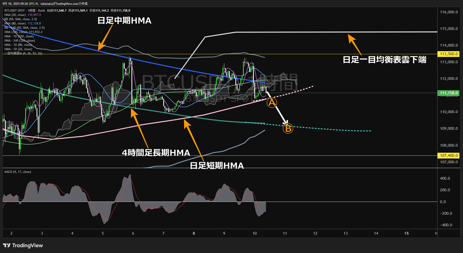 ビットコイン(BTC)-1時間足チャート分析-2025年9月10日