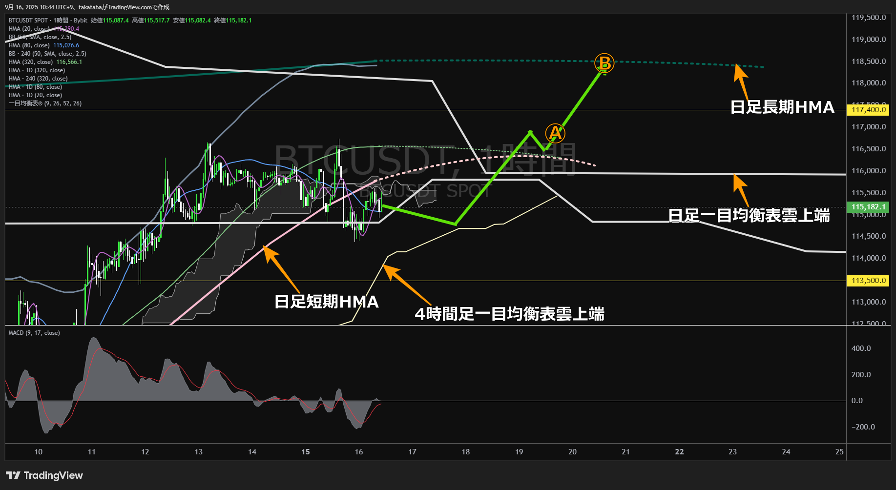 ビットコイン（BTC）-1時間足チャート分析-2025年9月16日