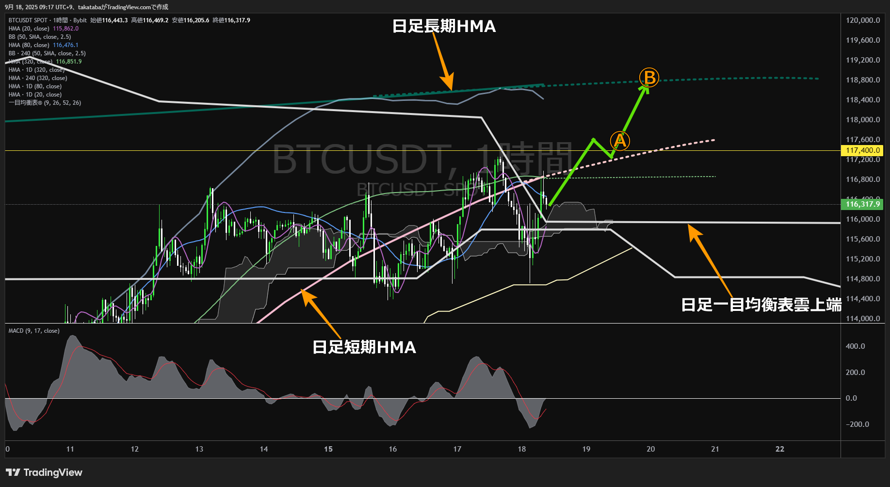 ビットコイン（BTC）-1時間足チャート分析-2025年9月18日