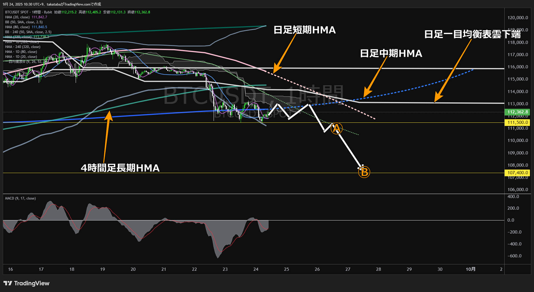 ビットコイン（BTC）-1時間足チャート分析-2025年9月24日