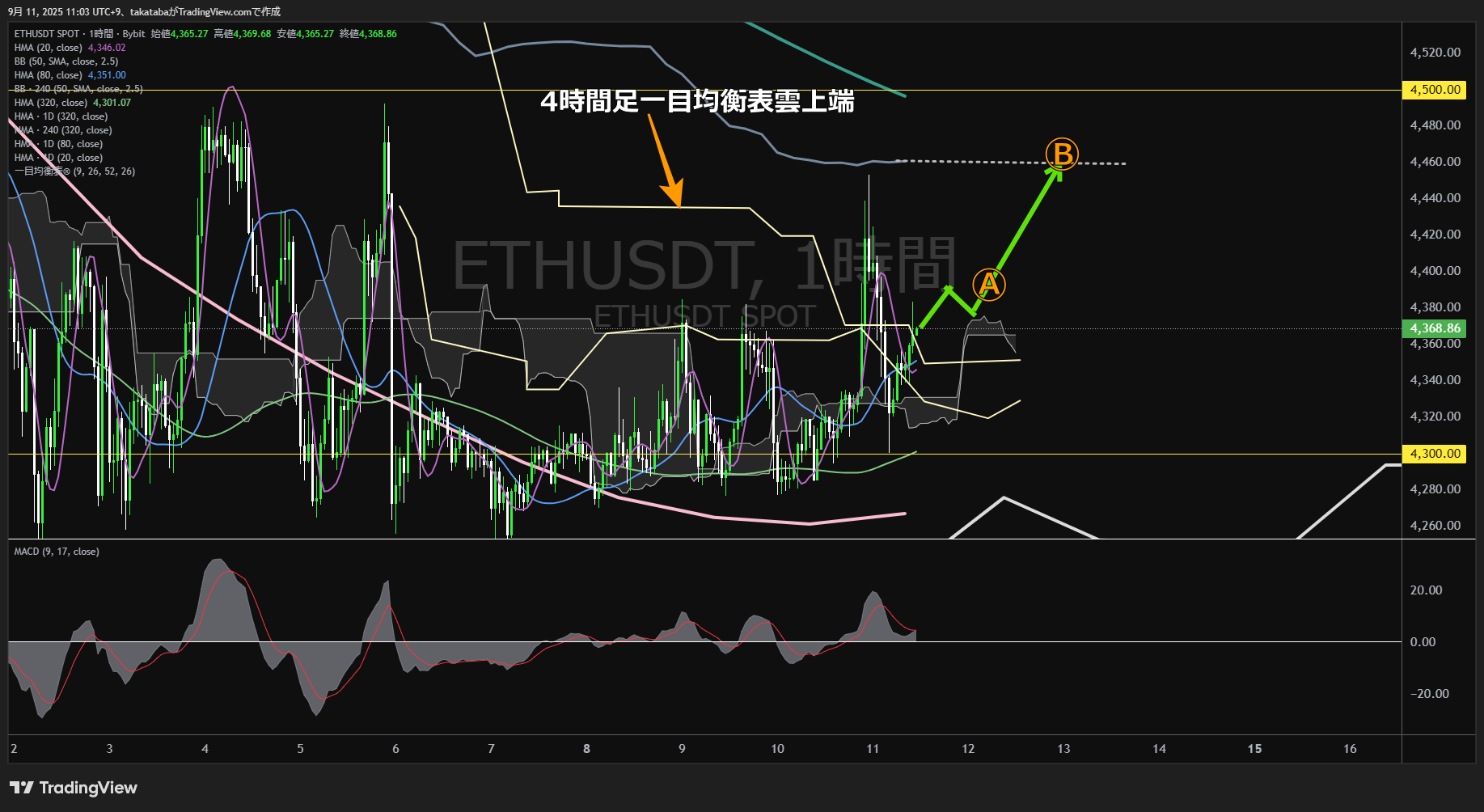 リップル(XRP)-1時間足チャート分析-2025年9月11日