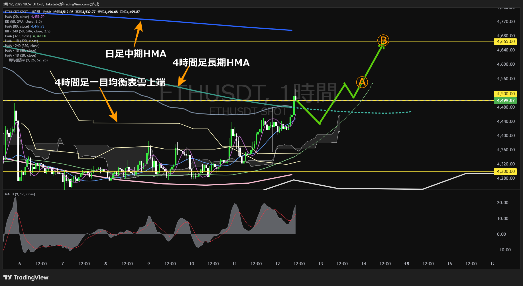 イーサリアム（ETH）-1時間足チャート分析-2025年9月12日
