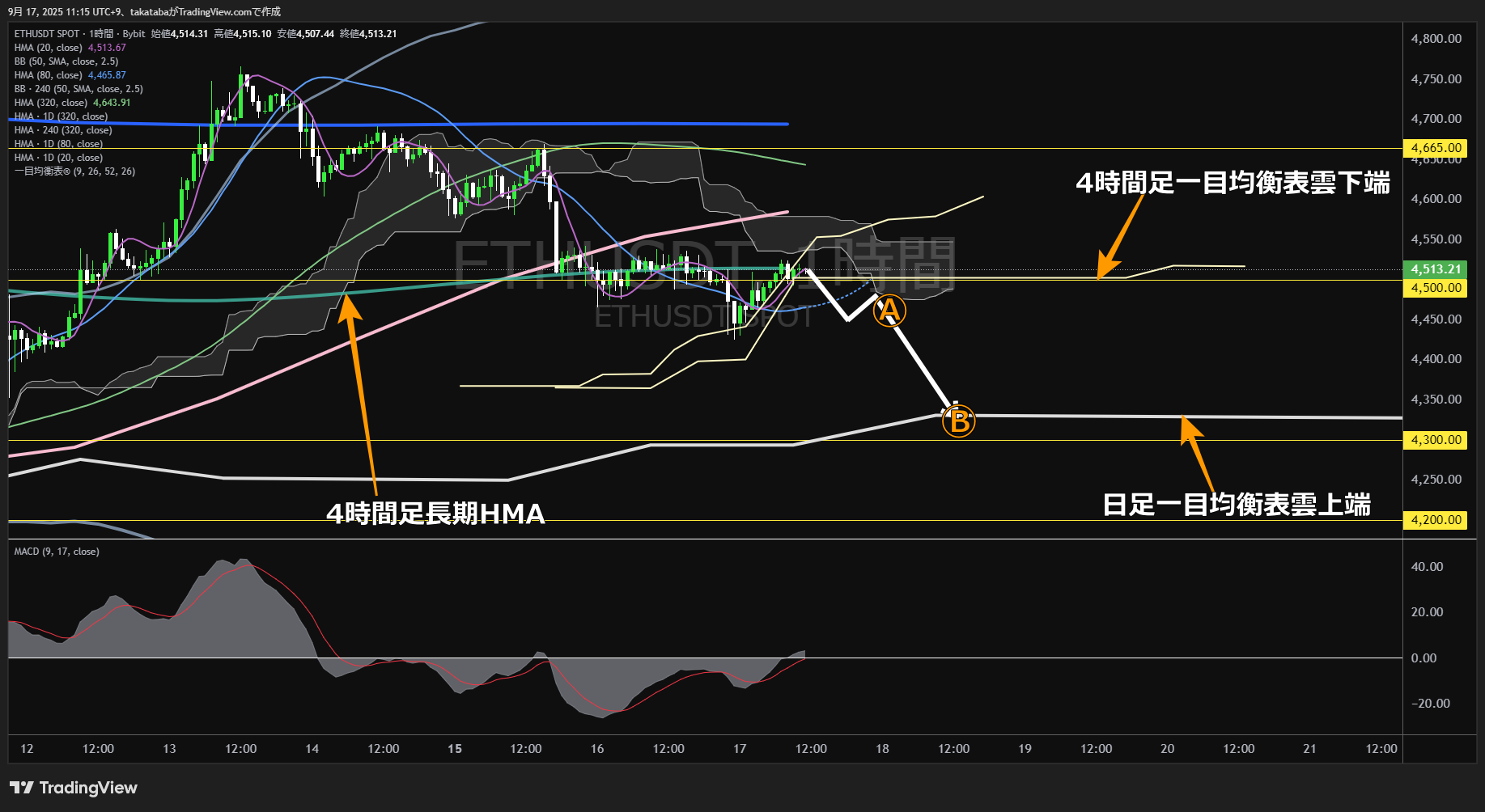 イーサリアム（ETH）-1時間足チャート分析-2025年9月17日