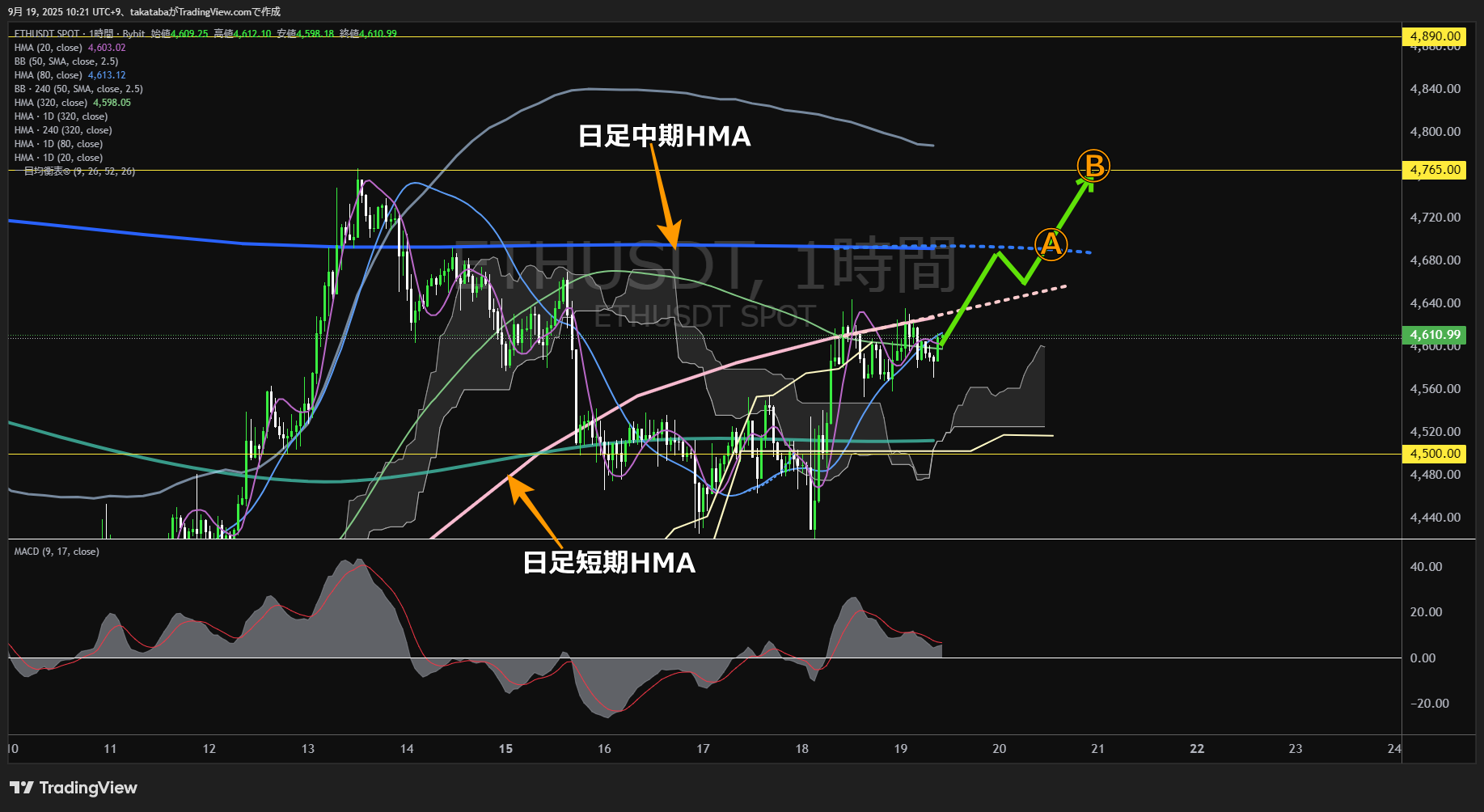 イーサリアム（ETH）-1時間足チャート分析-2025年9月19日