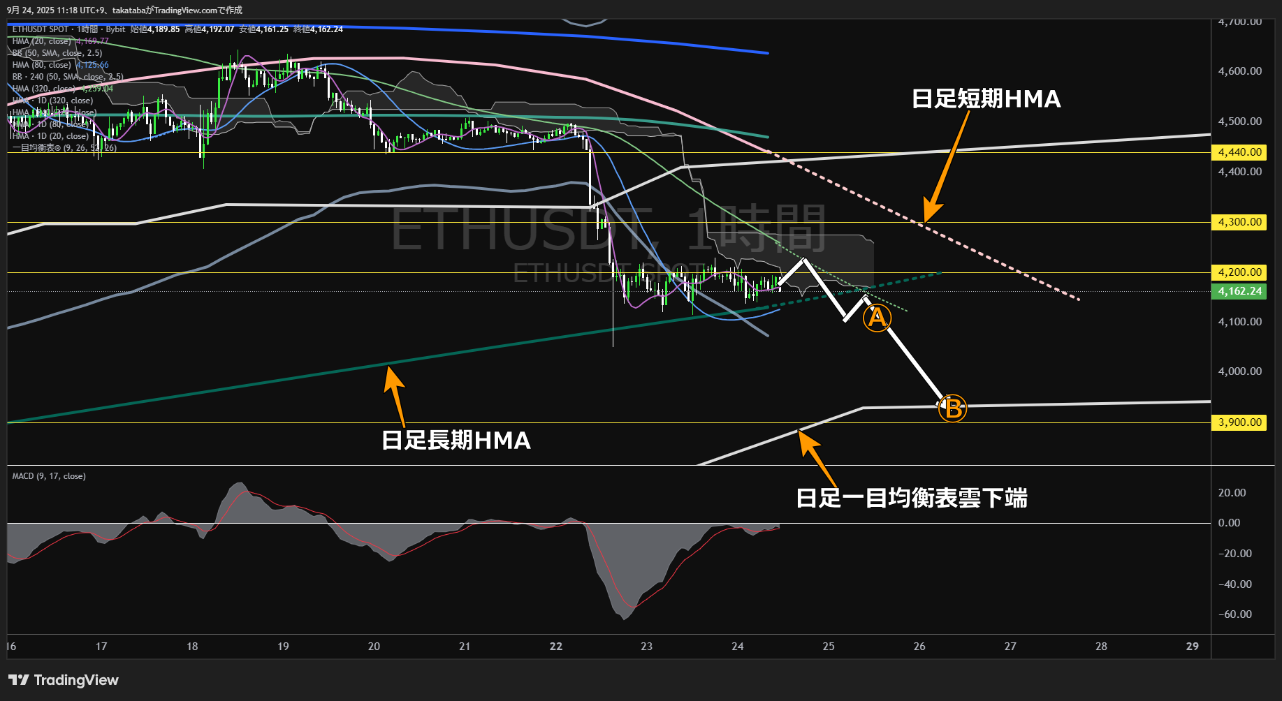 イーサリアム（ETH）-1時間足チャート分析-2025年9月24日