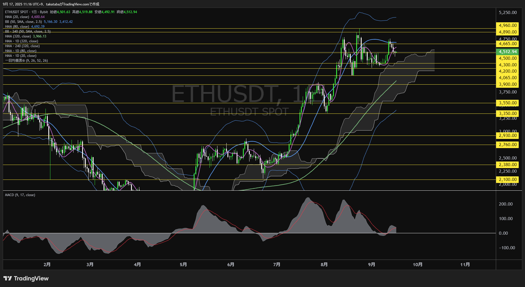 イーサリアム（ETH）-日足チャート分析-2025年9月17日