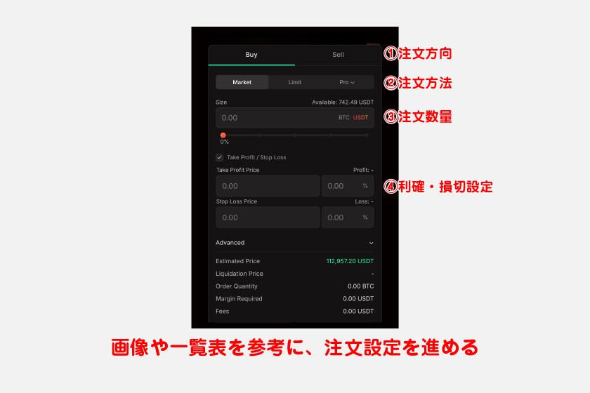 Hibachiの注文画面の見方は以下のとおりです。画像や一覧表を参考に、注文設定を進めてください。