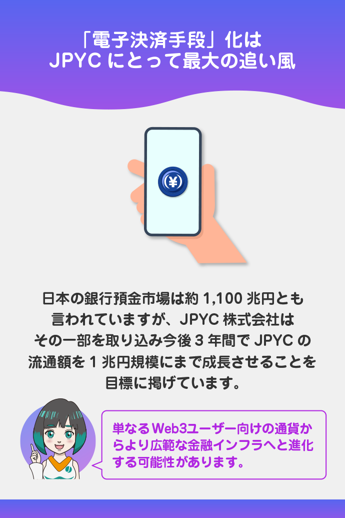 「電子決済手段」化による市場の拡大