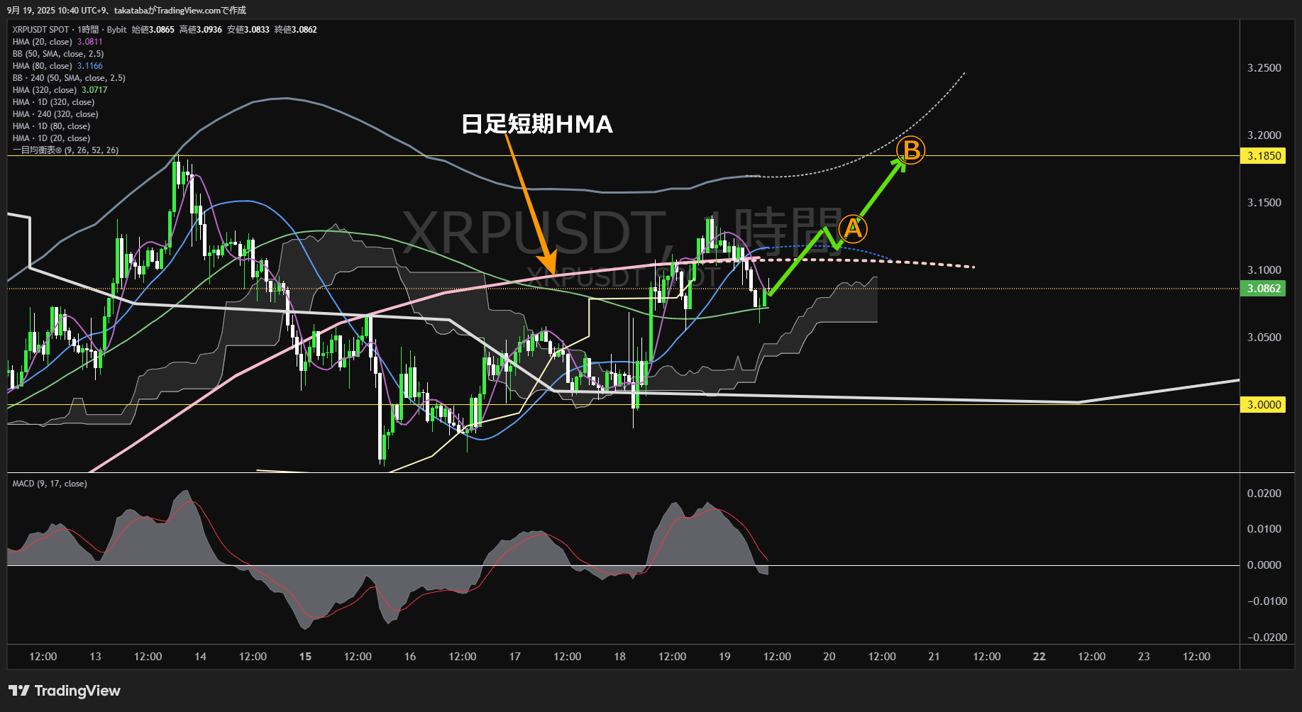 リップル（XRP）-1時間足チャート分析-2025年9月19日
