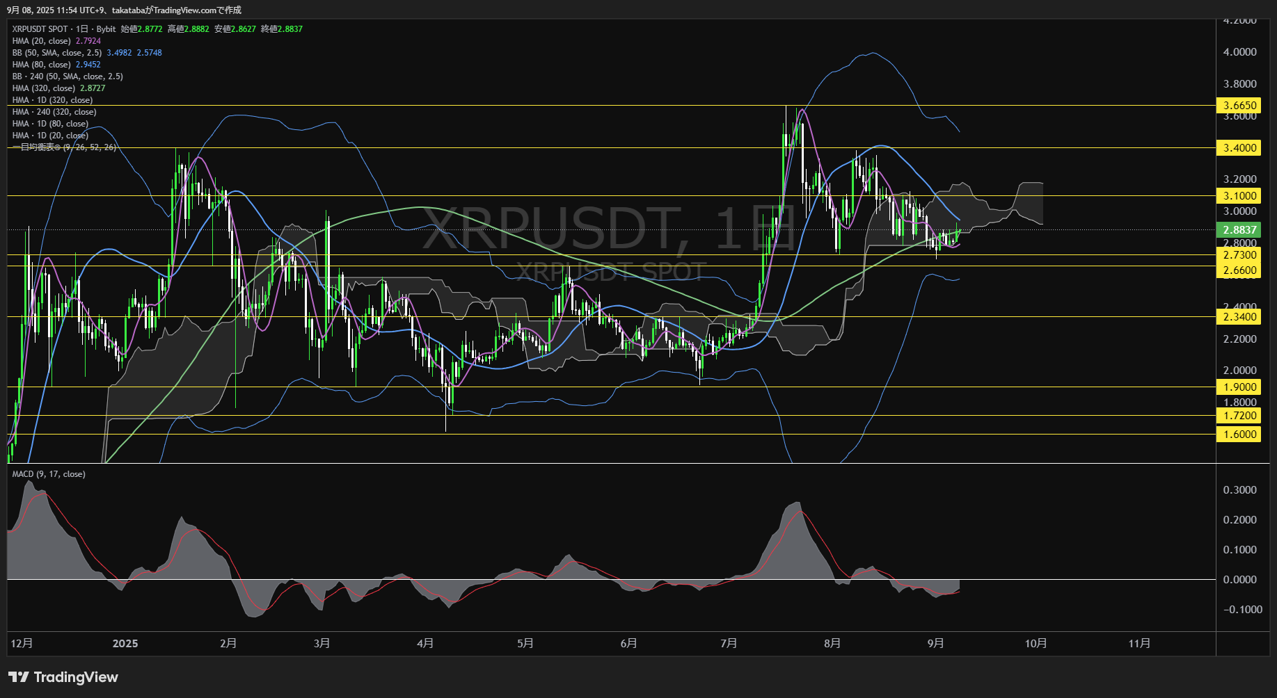 リップル(XRP)-日足チャート分析-2025年9月8日