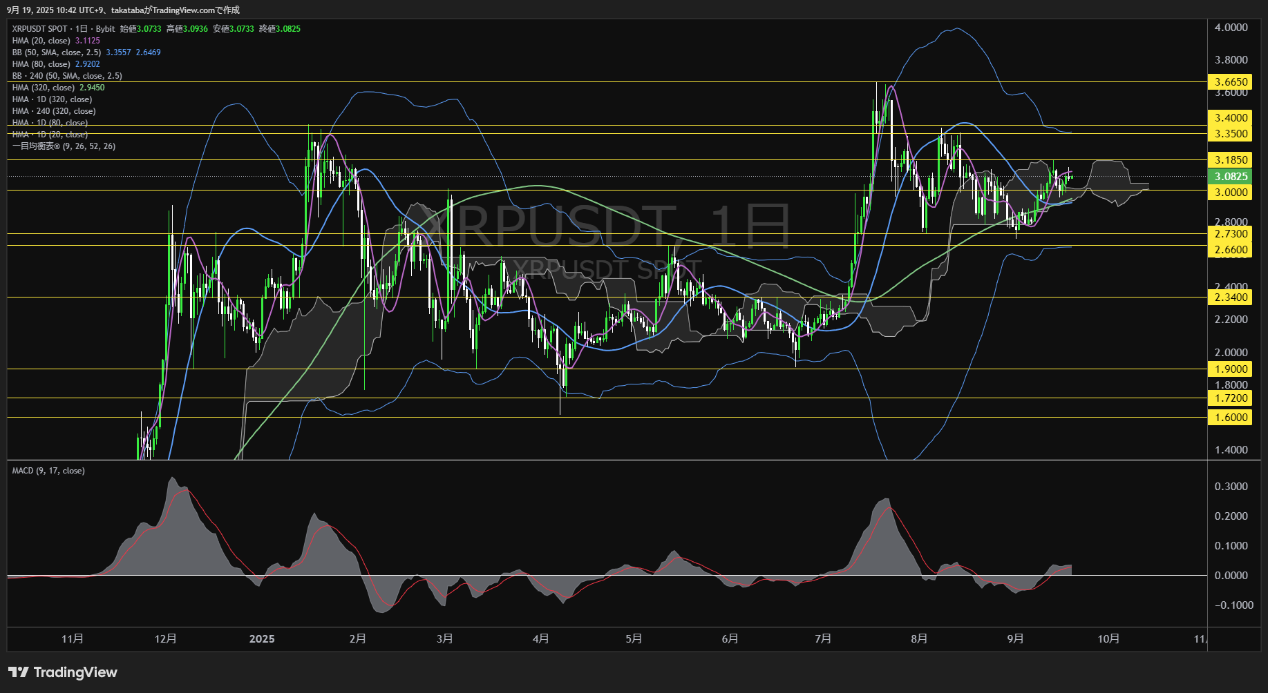リップル（XRP）-日足チャート分析-2025年9月19日