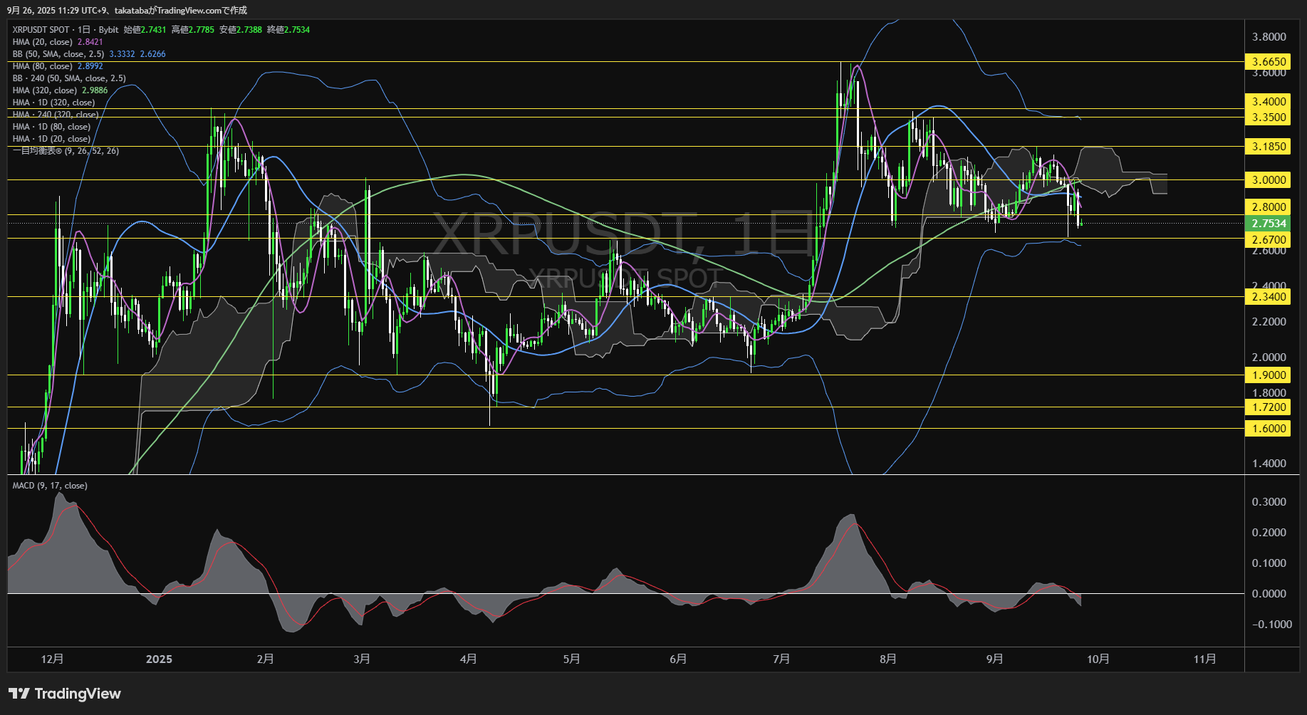 リップル(XRP)-日足チャート分析-2025年9月26日